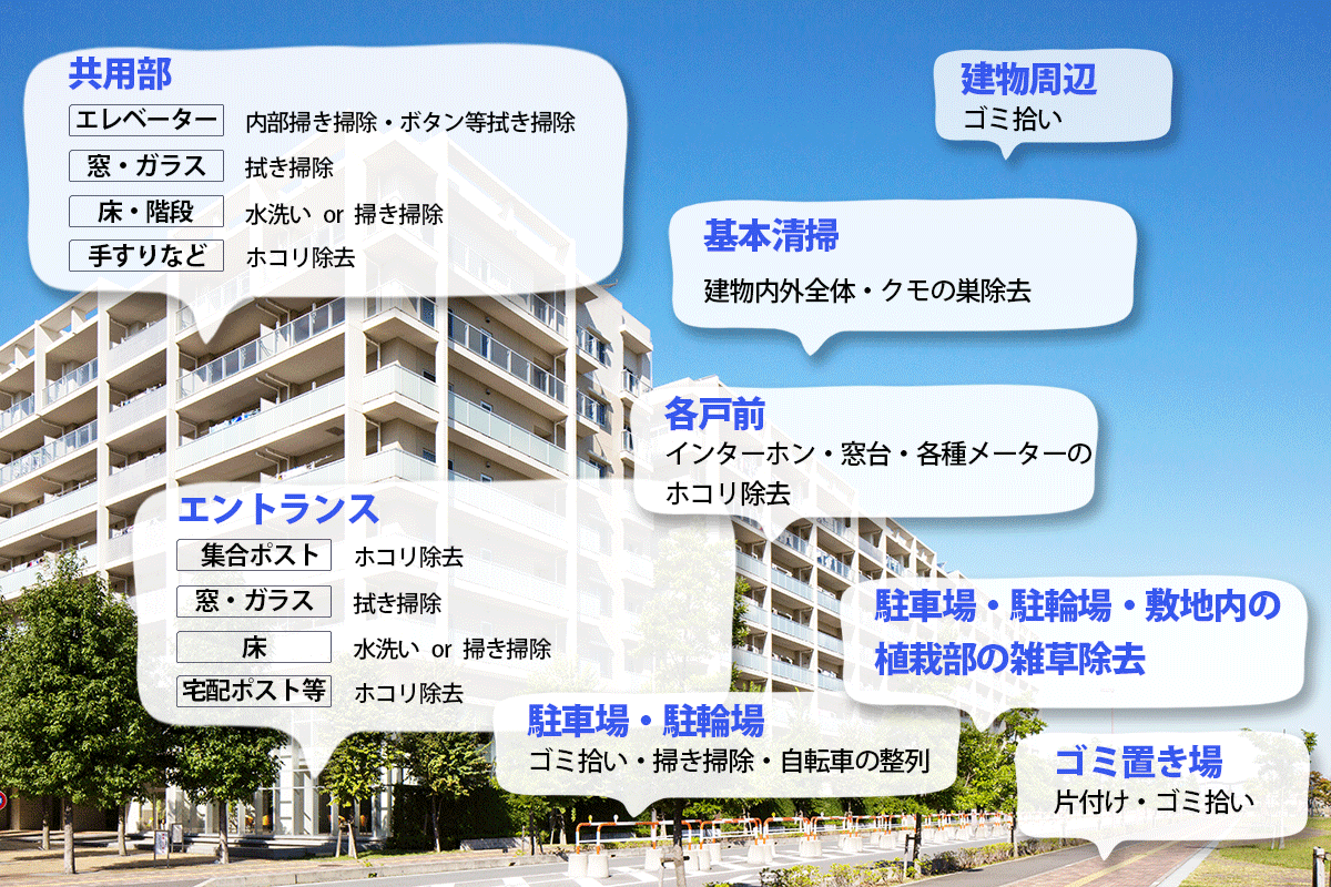 アパート マンション 定期清掃 愛知名古屋のハウス オフィスクリーニング おそうじマニア名古屋本店